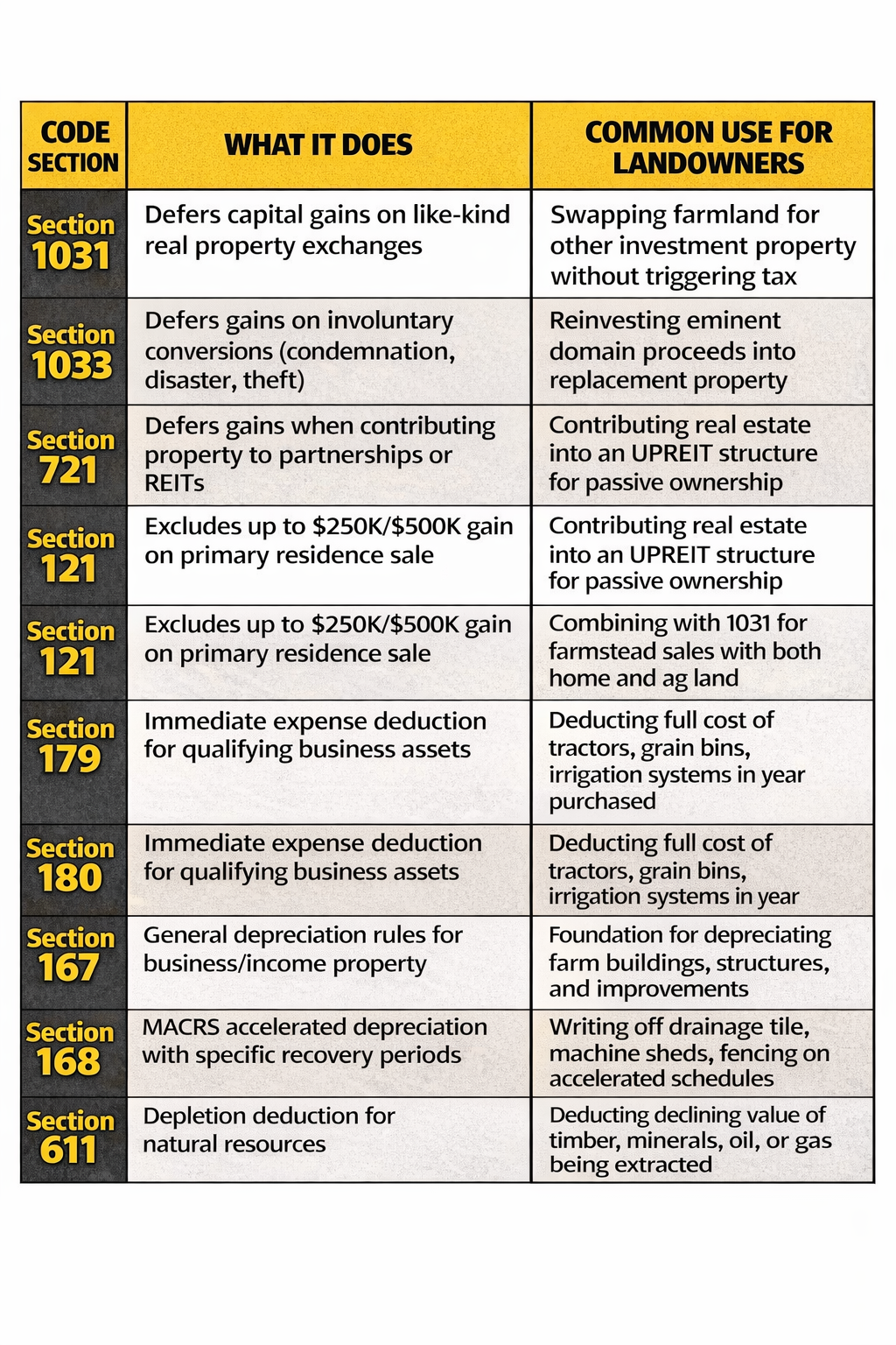 Pifer's | The Tax Code Sections Every Landowner Should Know About